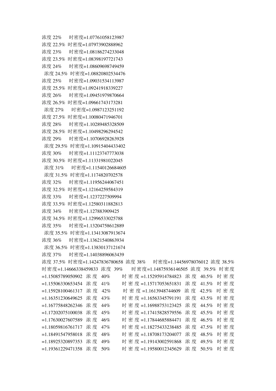 双氧水浓度对照表_第2页
