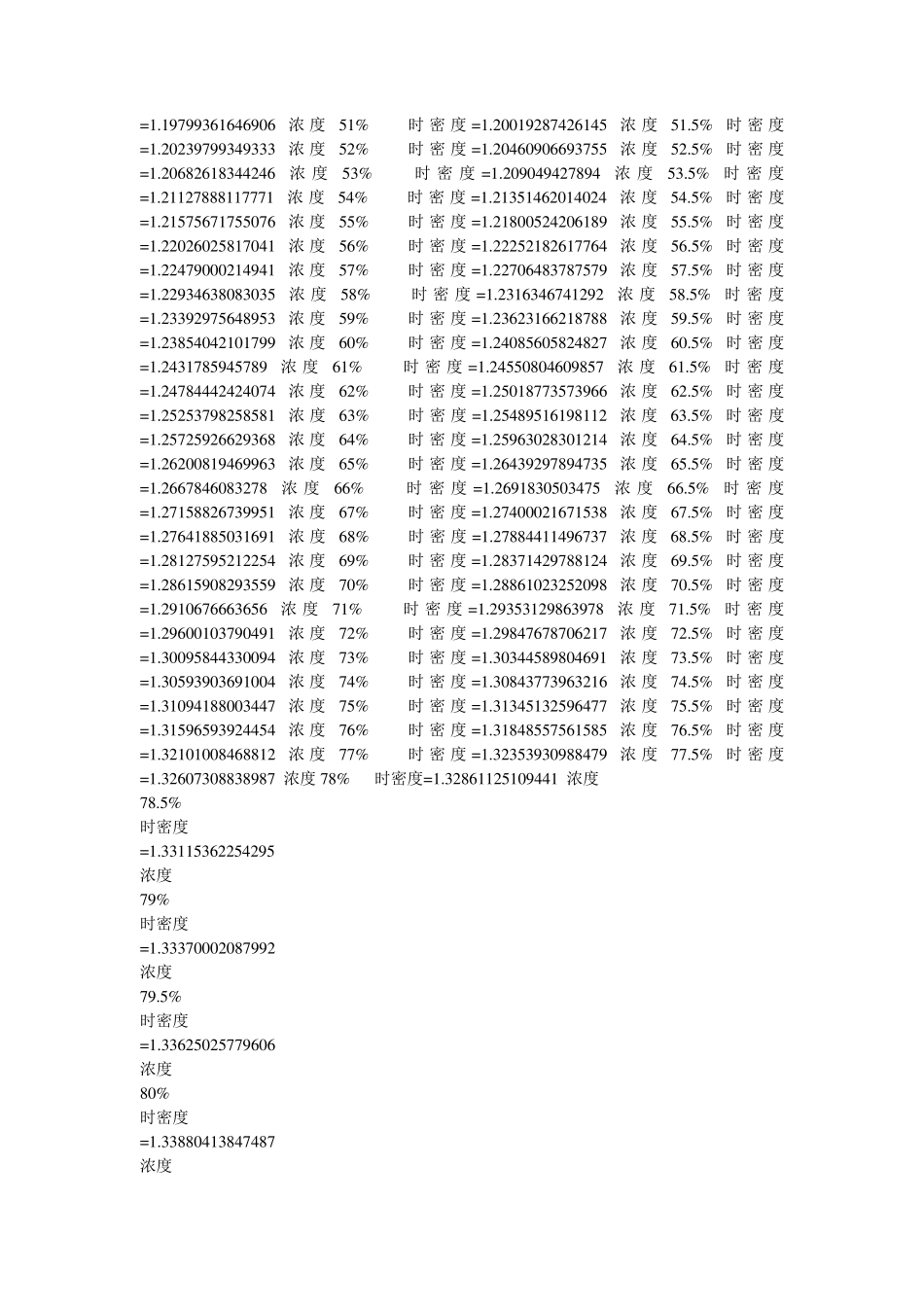 双氧水浓度对照表_第3页