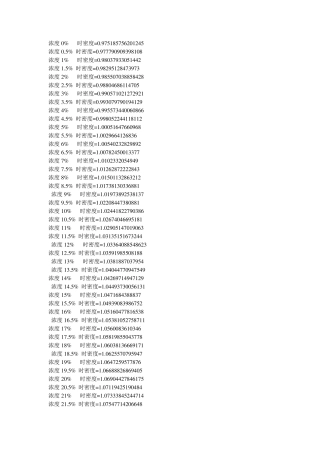 双氧水浓度对照表