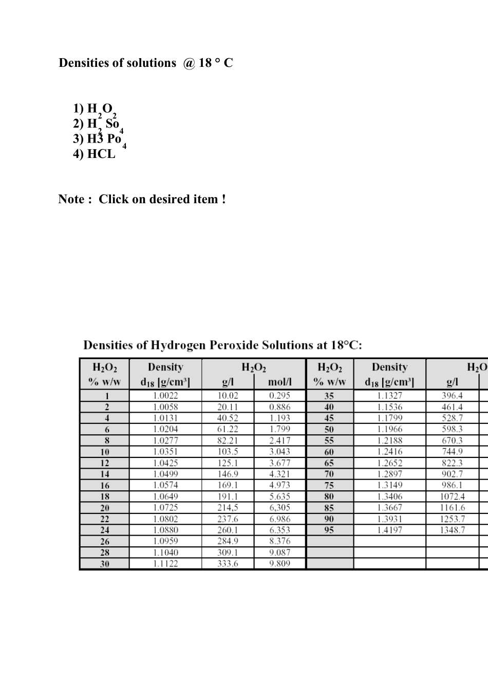 双氧水硫酸盐酸硝酸氨水碱密度_第1页