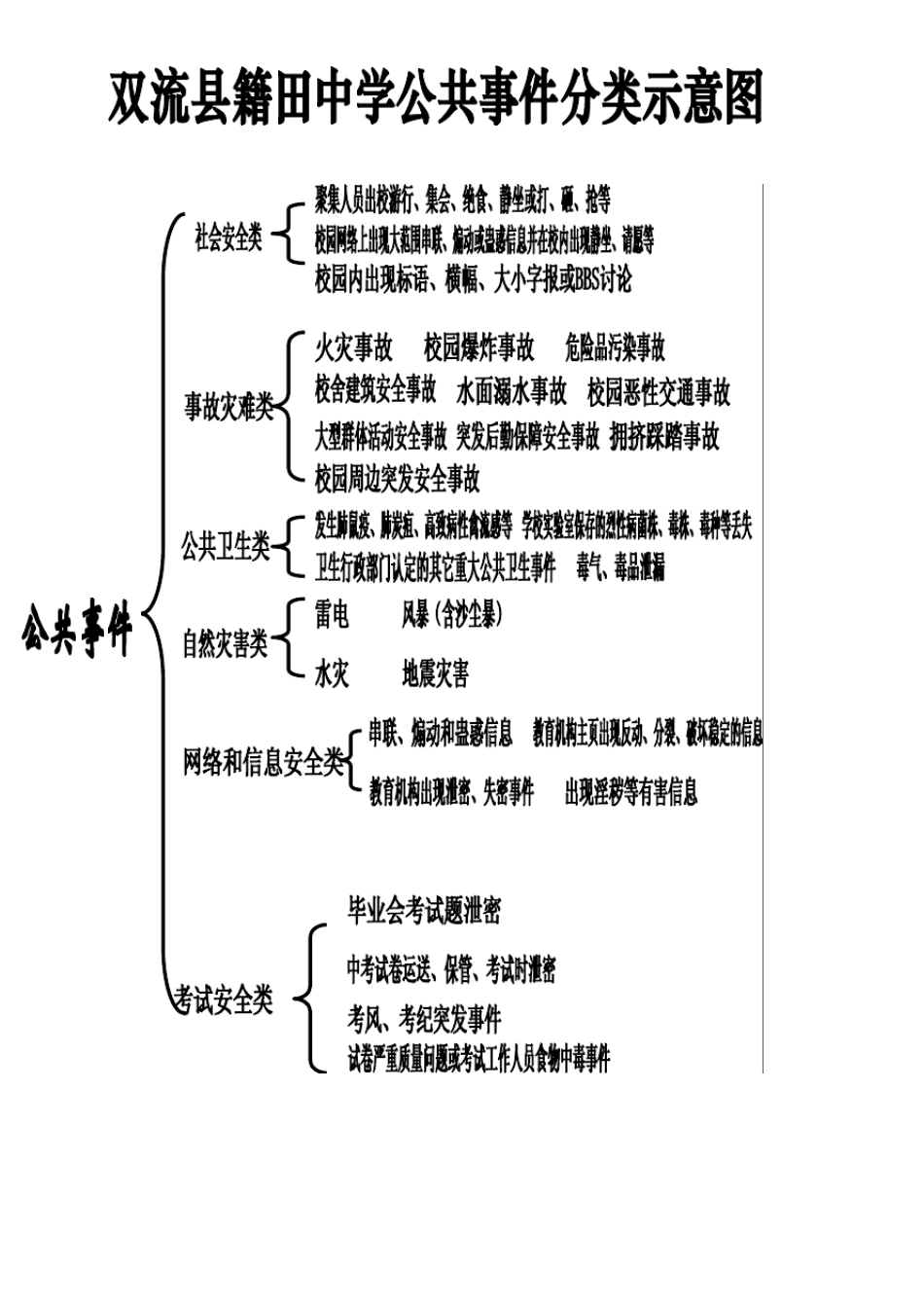 双流县籍田中学应急管理办公室组织机构_第3页