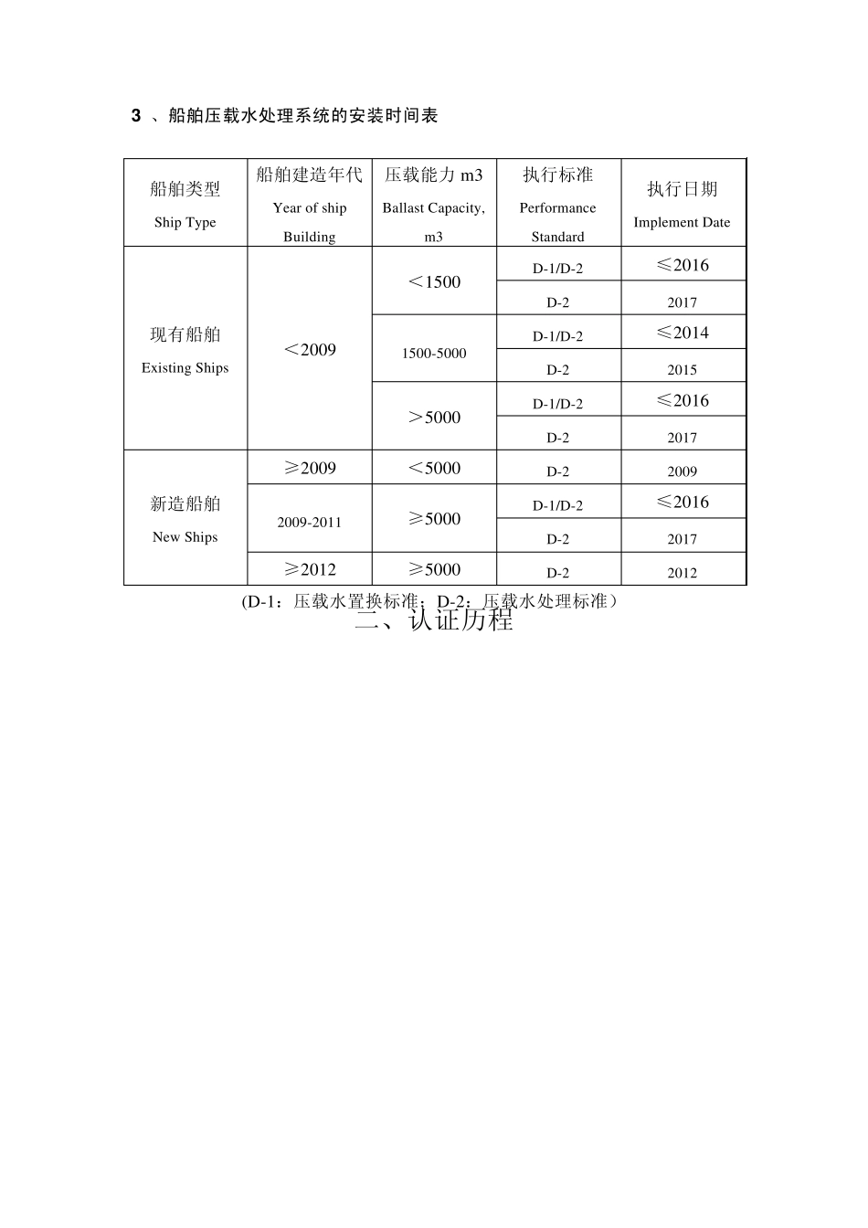 双瑞压载水介绍_第2页