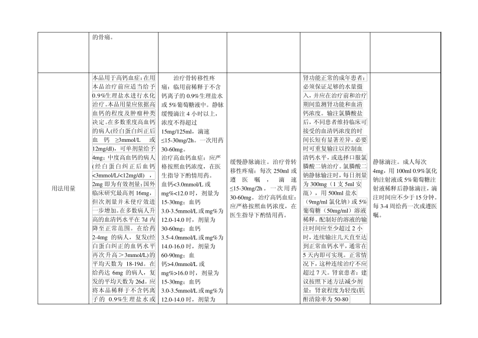 双磷酸盐注射液比较_第2页