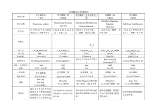 双磷酸盐注射液比较