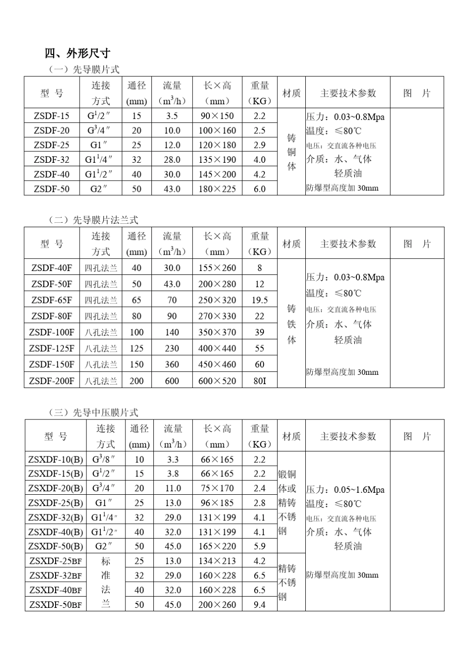 双线圈电磁阀_第3页