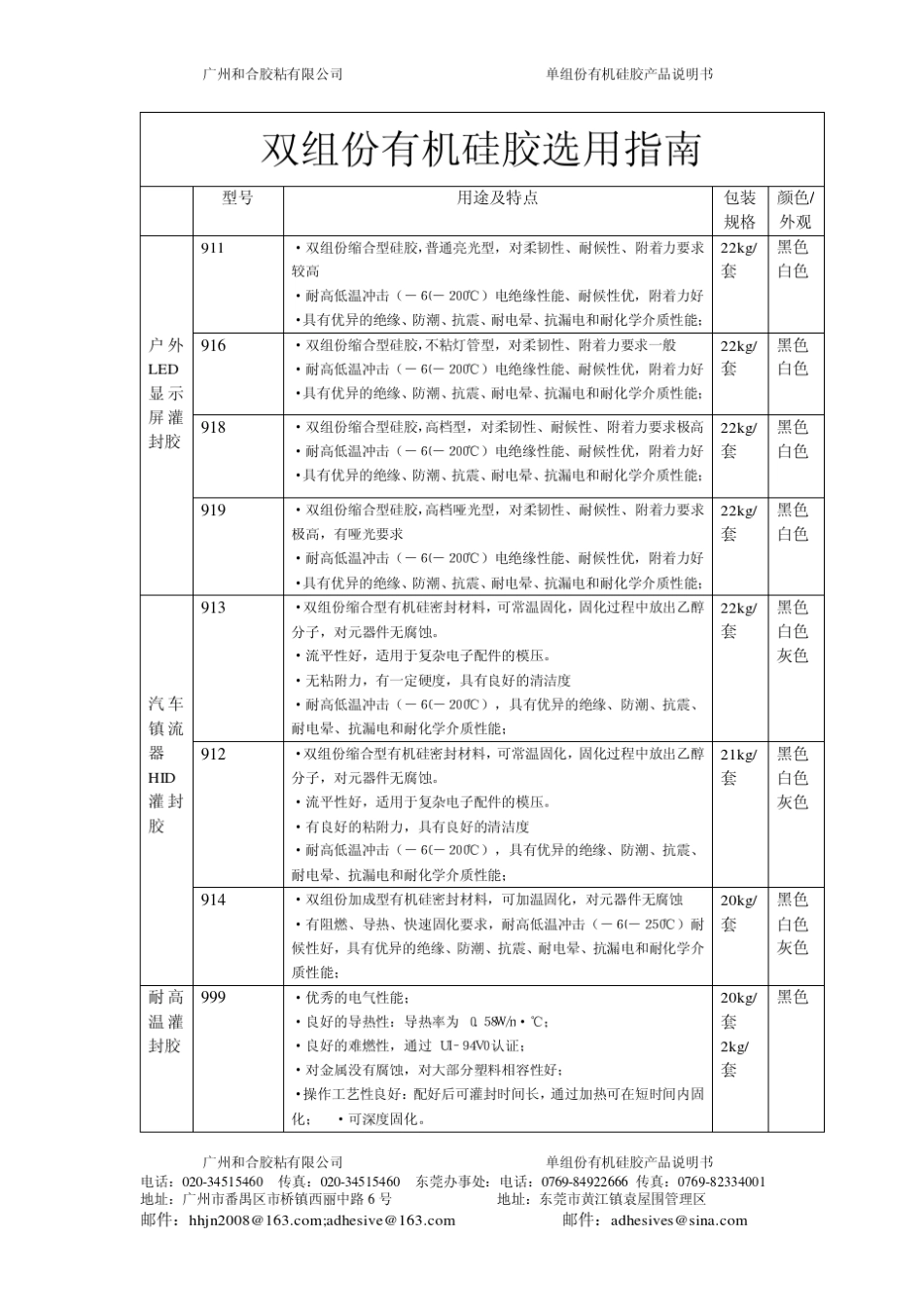 双组份有机硅胶选用指南_第1页