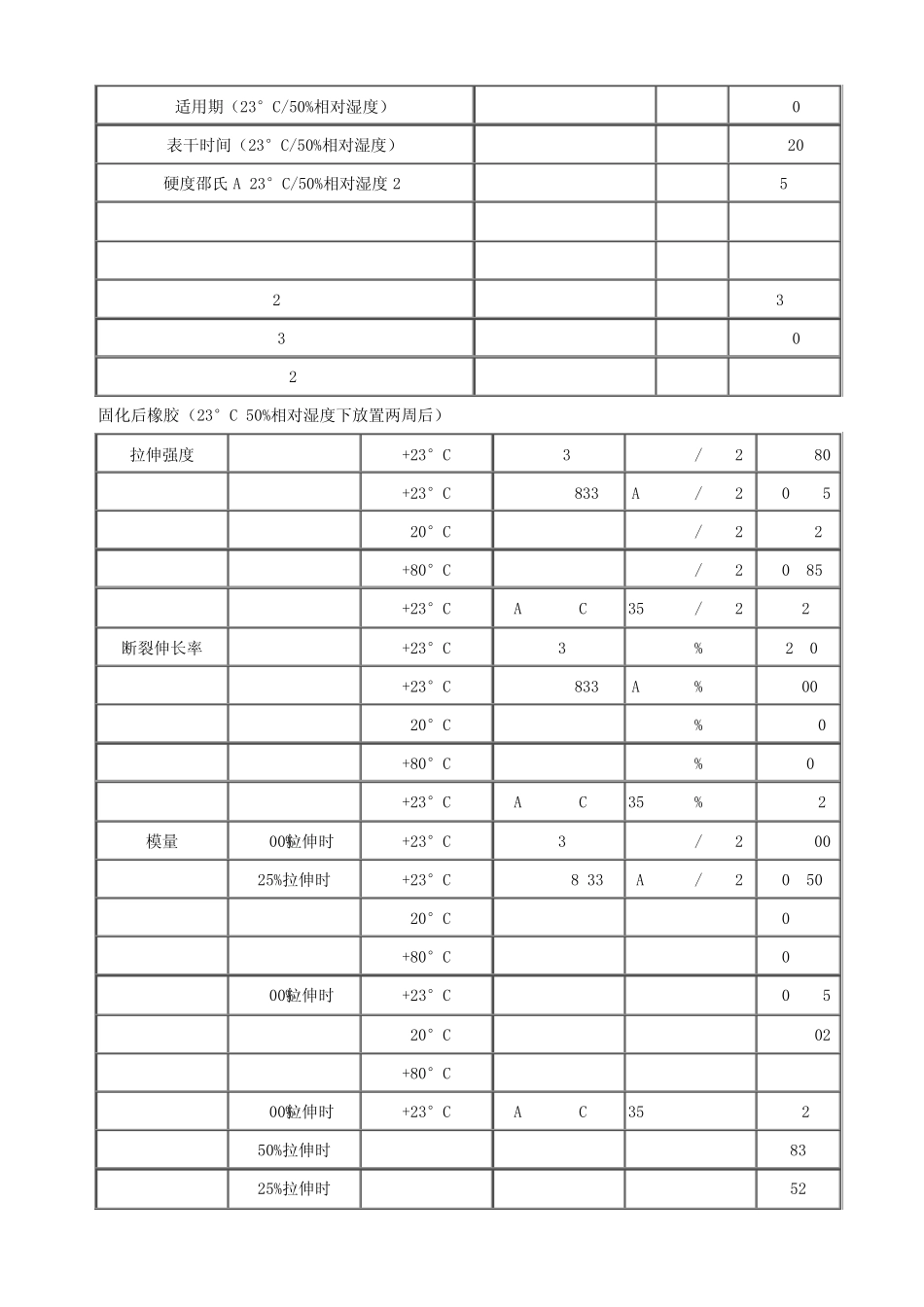 双组分玻璃幕墙硅酮结构胶技术说明_第2页