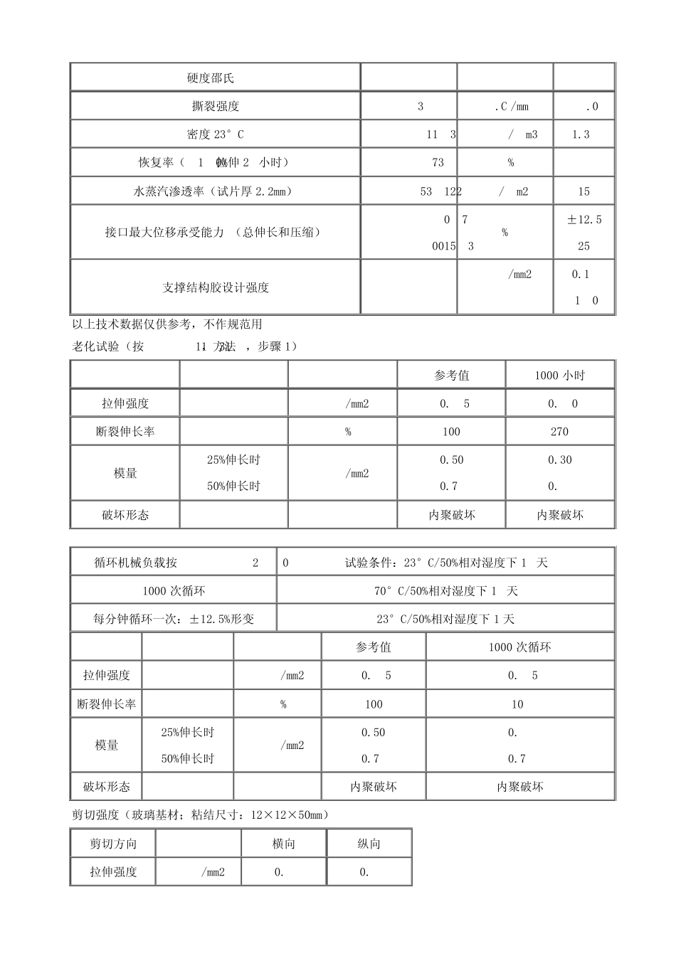 双组分玻璃幕墙硅酮结构胶技术说明_第3页