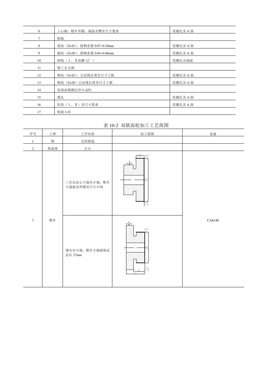 双联齿轮工艺设计与实施_第2页