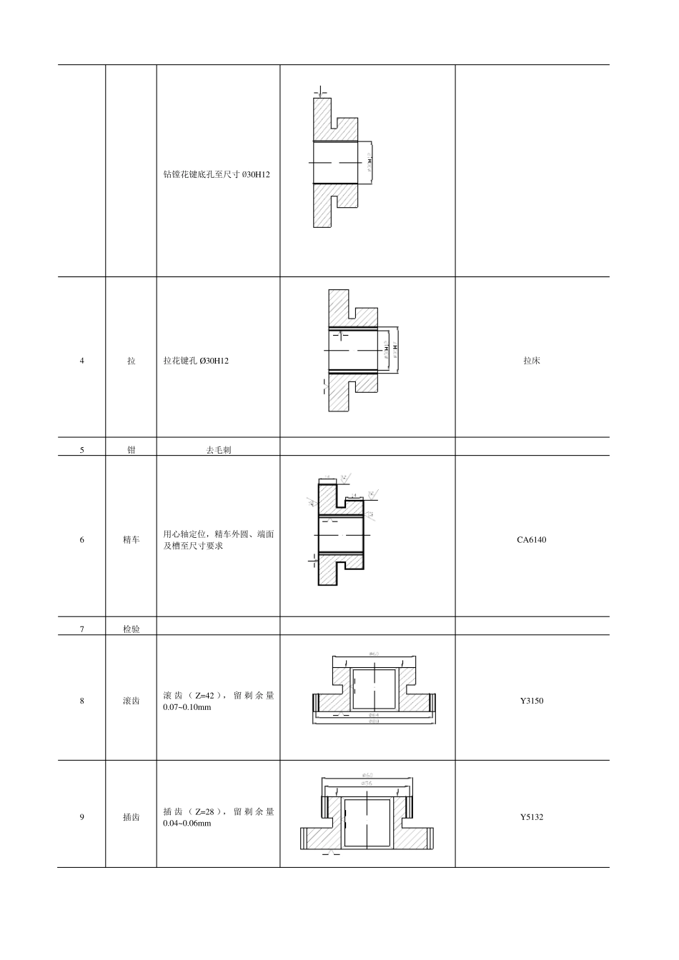 双联齿轮工艺设计与实施_第3页