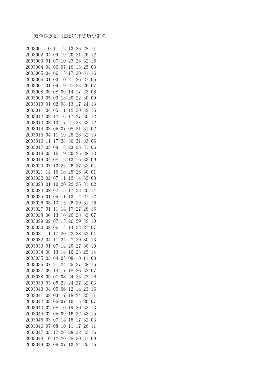 双色球20032020年开奖历史汇总_第1页