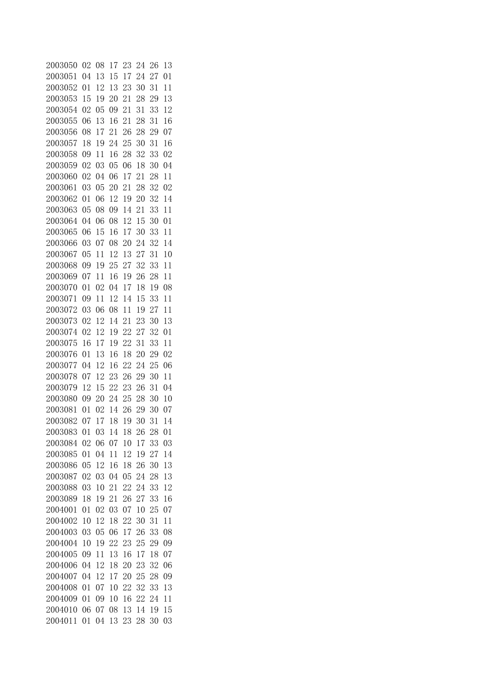 双色球20032020年开奖历史汇总_第2页