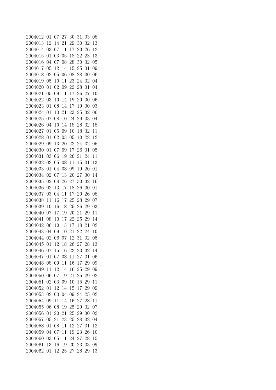 双色球20032020年开奖历史汇总_第3页