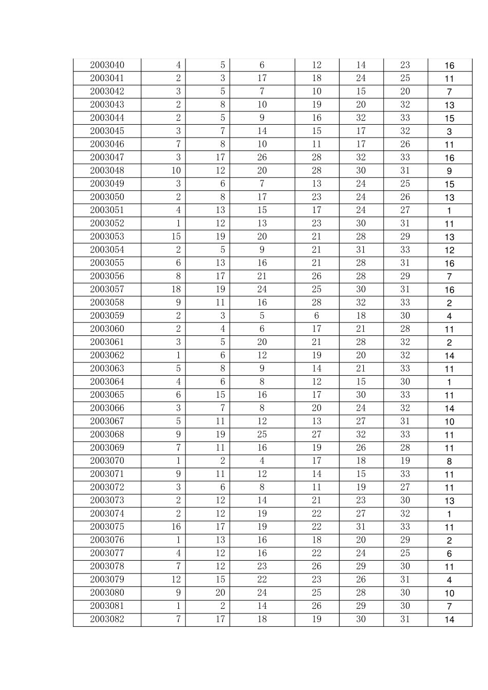 双色球2003年2012年历史开奖号码大全_第2页