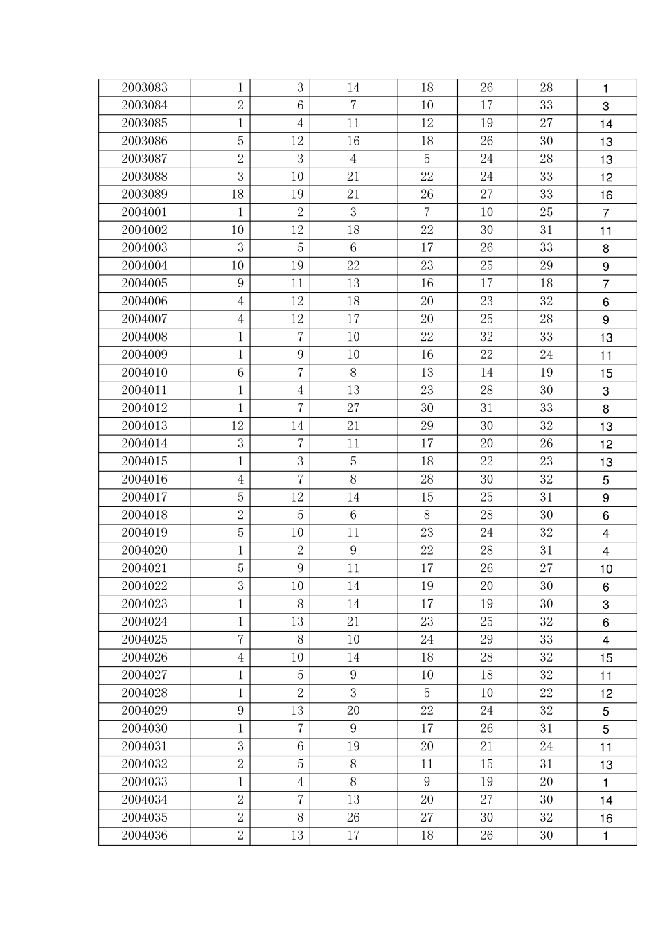 双色球2003年2012年历史开奖号码大全_第3页