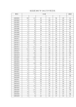 双色球2003年2012年历史开奖号码大全