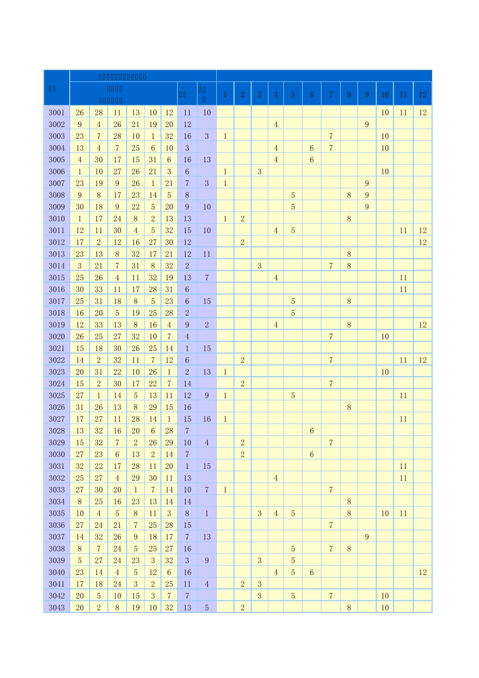 双色球2003年2013年开奖号码_第1页