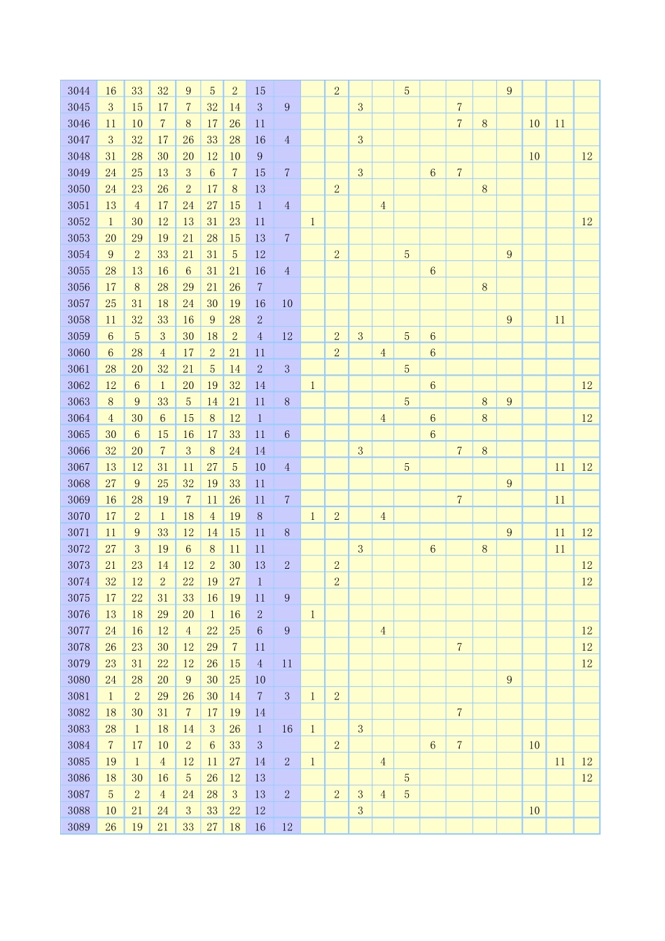 双色球2003年2013年开奖号码_第2页