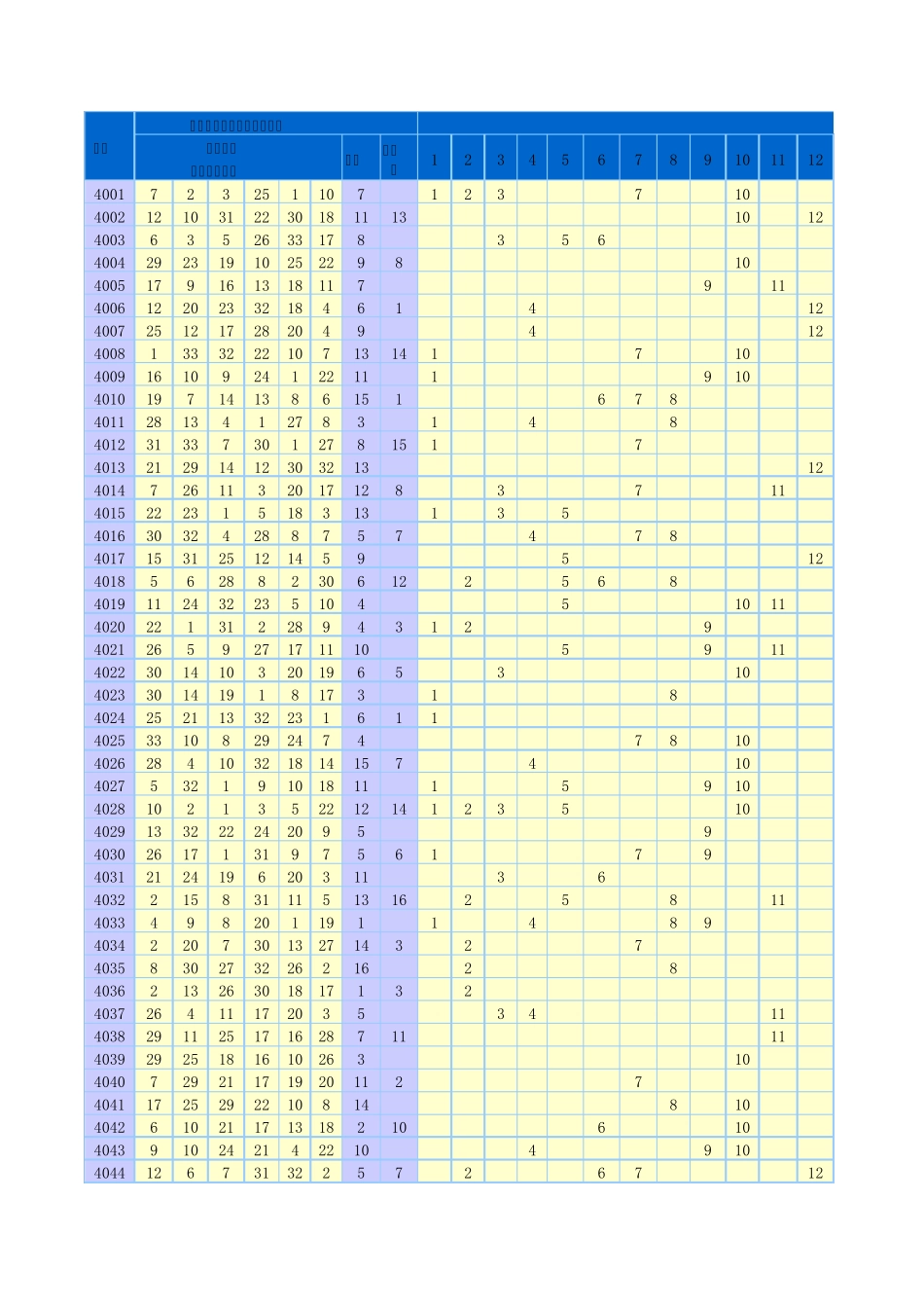 双色球2003年2013年开奖号码_第3页