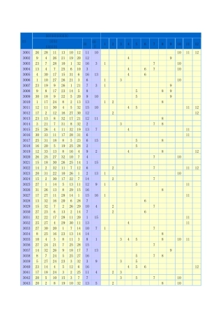 双色球2003年2013年开奖号码
