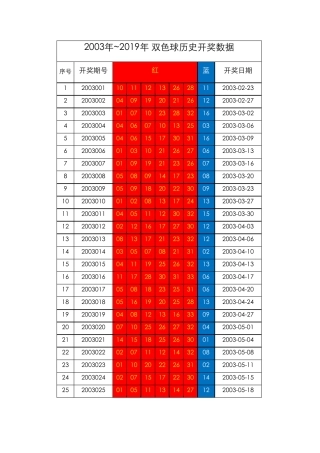 双色球2003年2019年4月历史开奖数据统计(更新)