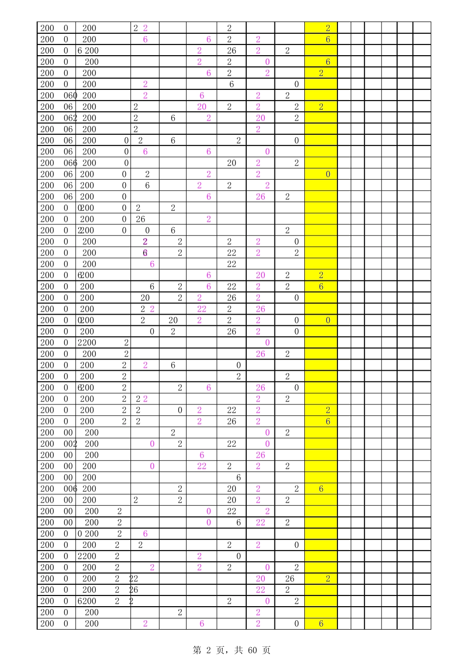 双色球2003年至2013年12月31日历史开奖号码_第2页