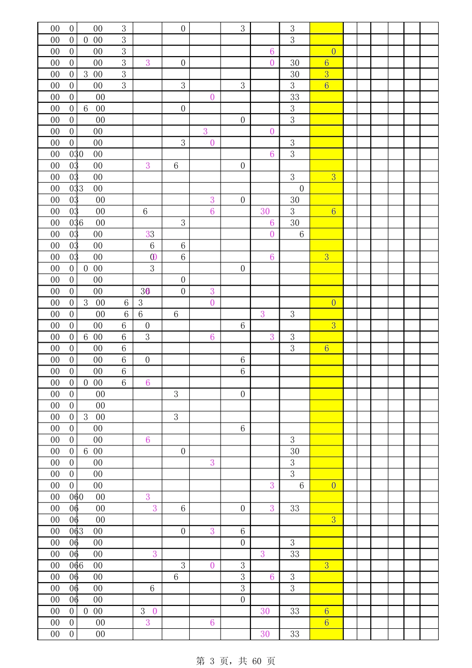 双色球2003年至2013年12月31日历史开奖号码_第3页