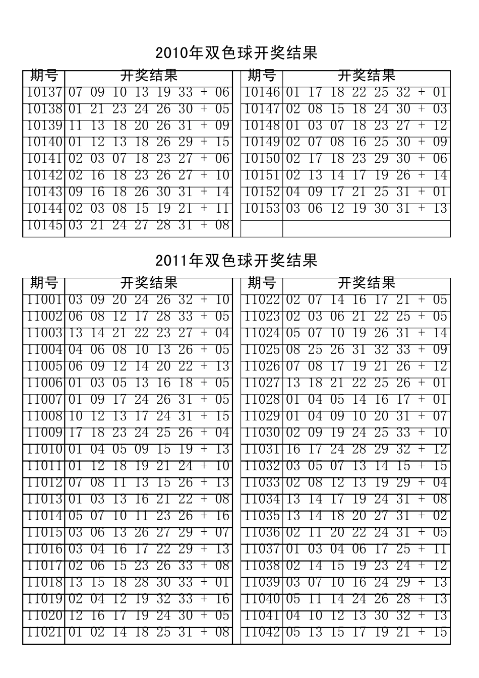 双色球2010年至2012年6月3日期间开奖结果_第3页