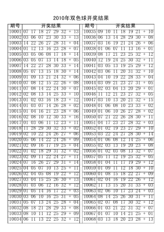 双色球2010年至2012年6月3日期间开奖结果