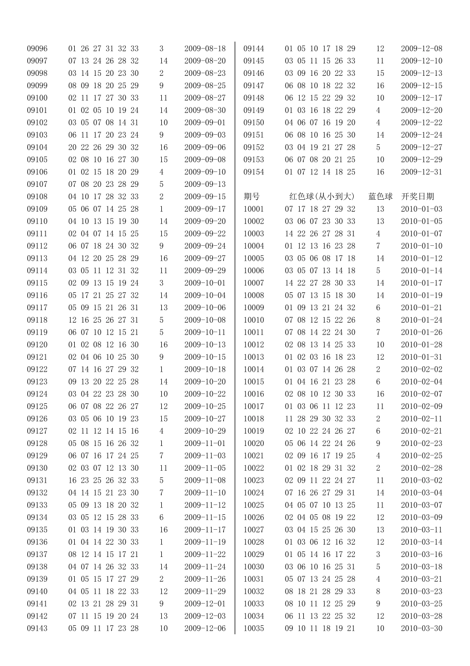双色球2009年至2013年历史开奖记录_第2页