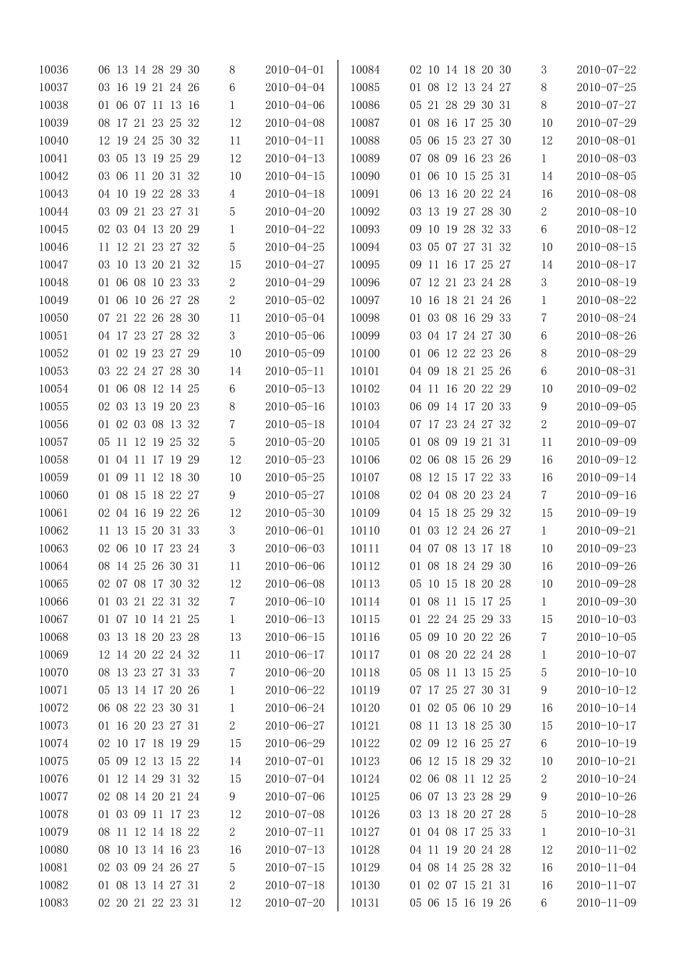 双色球2009年至2013年历史开奖记录_第3页