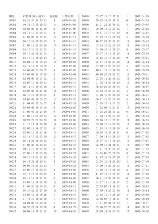 双色球2009年至2013年历史开奖记录