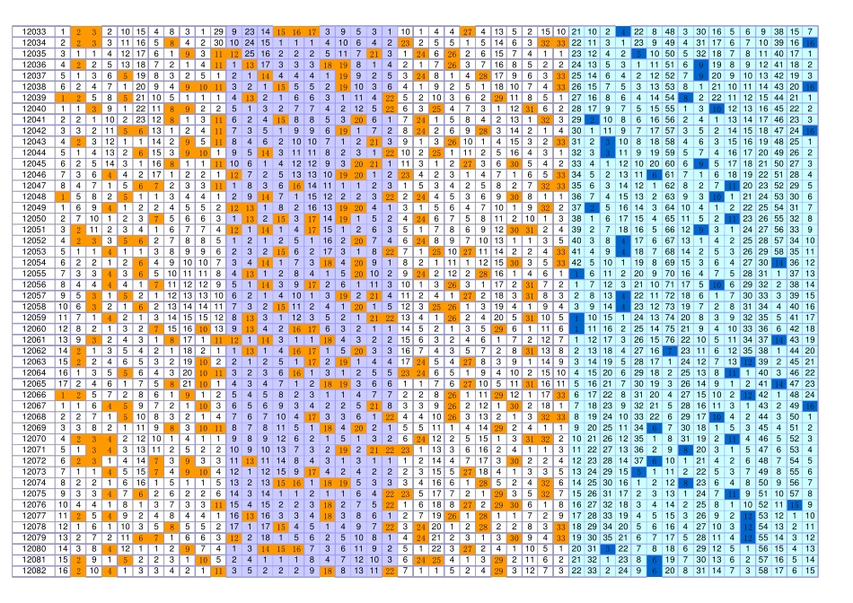双色球500期走势图_第2页