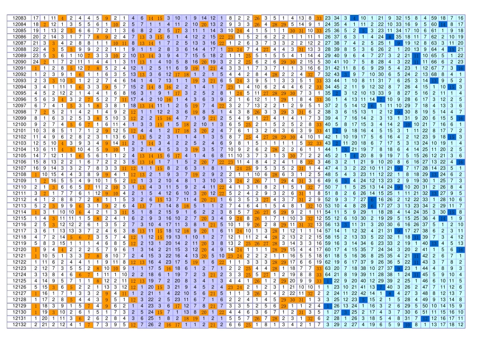 双色球500期走势图_第3页