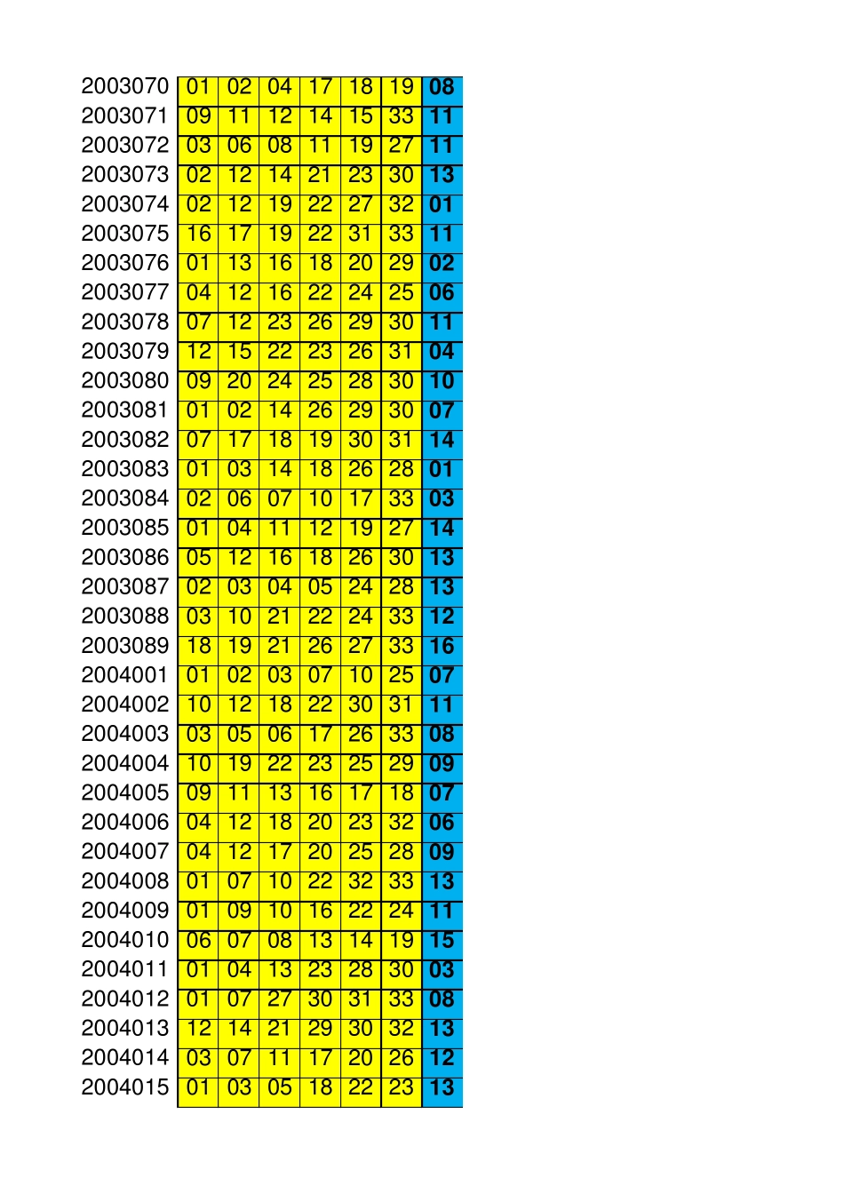 双色球全部历史中奖号码(更新至2016年)_第3页