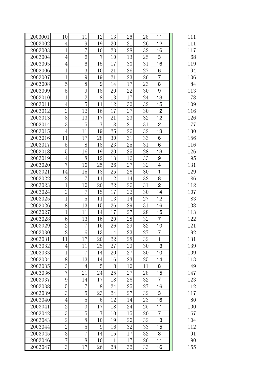 双色球历史开奖号码_第1页