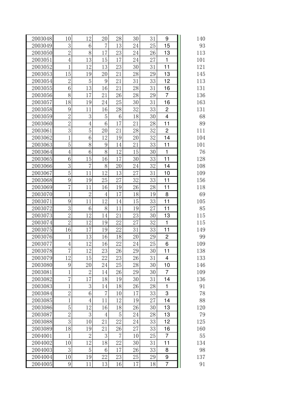 双色球历史开奖号码_第2页