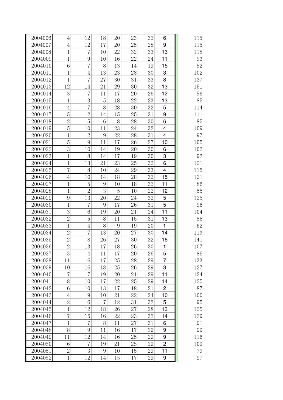 双色球历史开奖号码_第3页