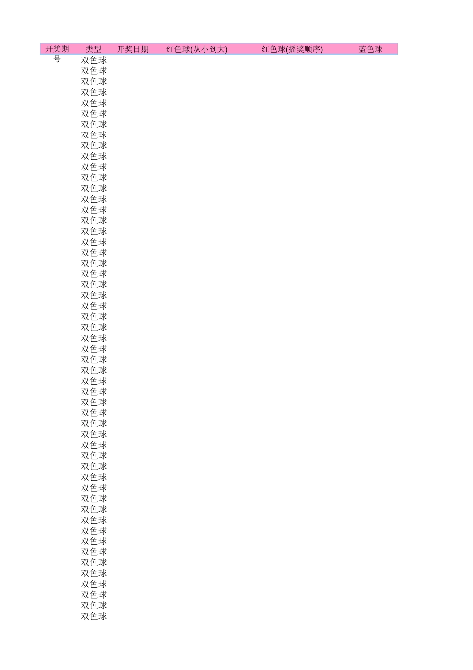 双色球历史开奖号码(更新至最近)_第1页