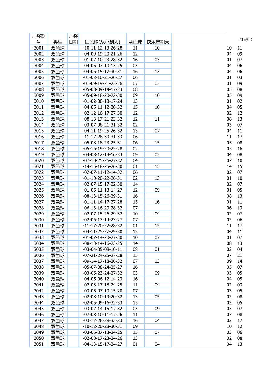 双色球历史开奖号码2003年到至今_第1页