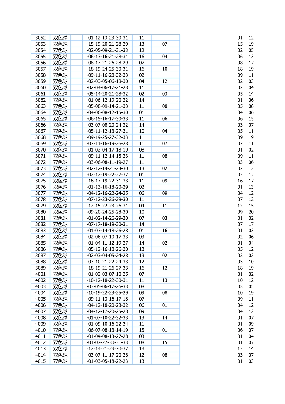 双色球历史开奖号码2003年到至今_第2页