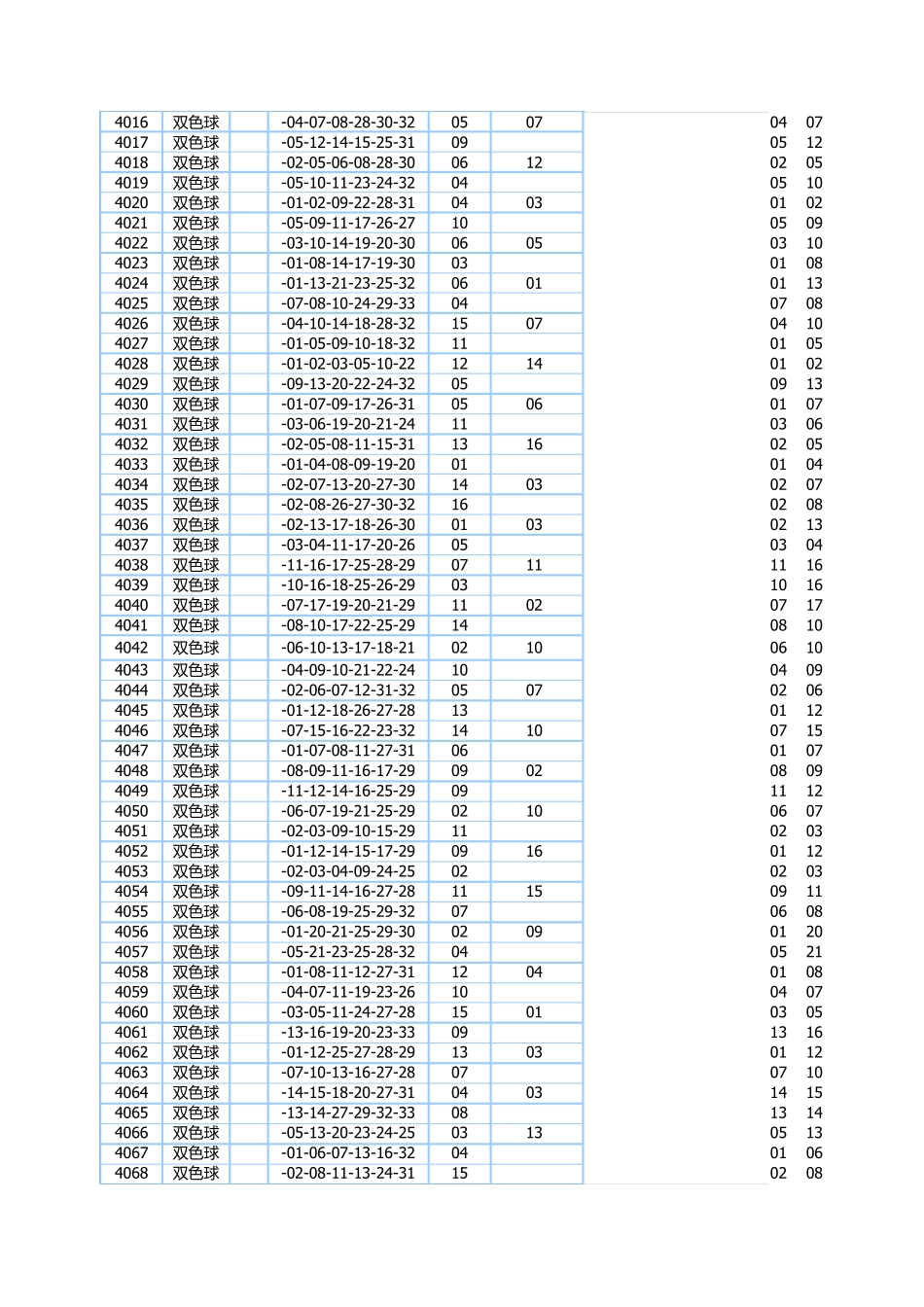 双色球历史开奖号码2003年到至今_第3页