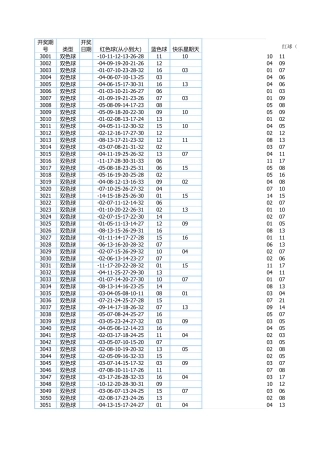 双色球历史开奖号码2003年到至今