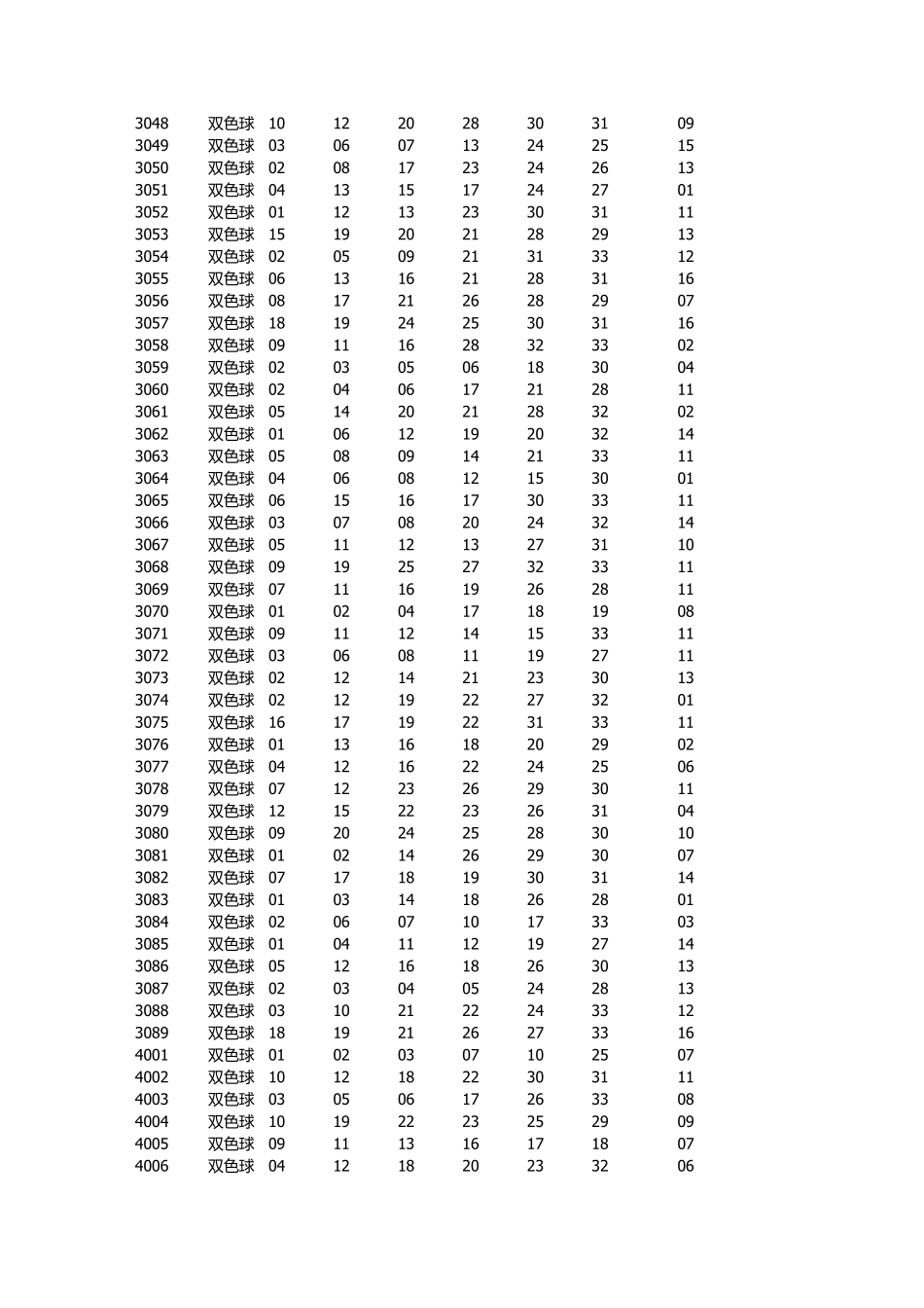 双色球历史开奖号码2003年到至今最新版_第2页