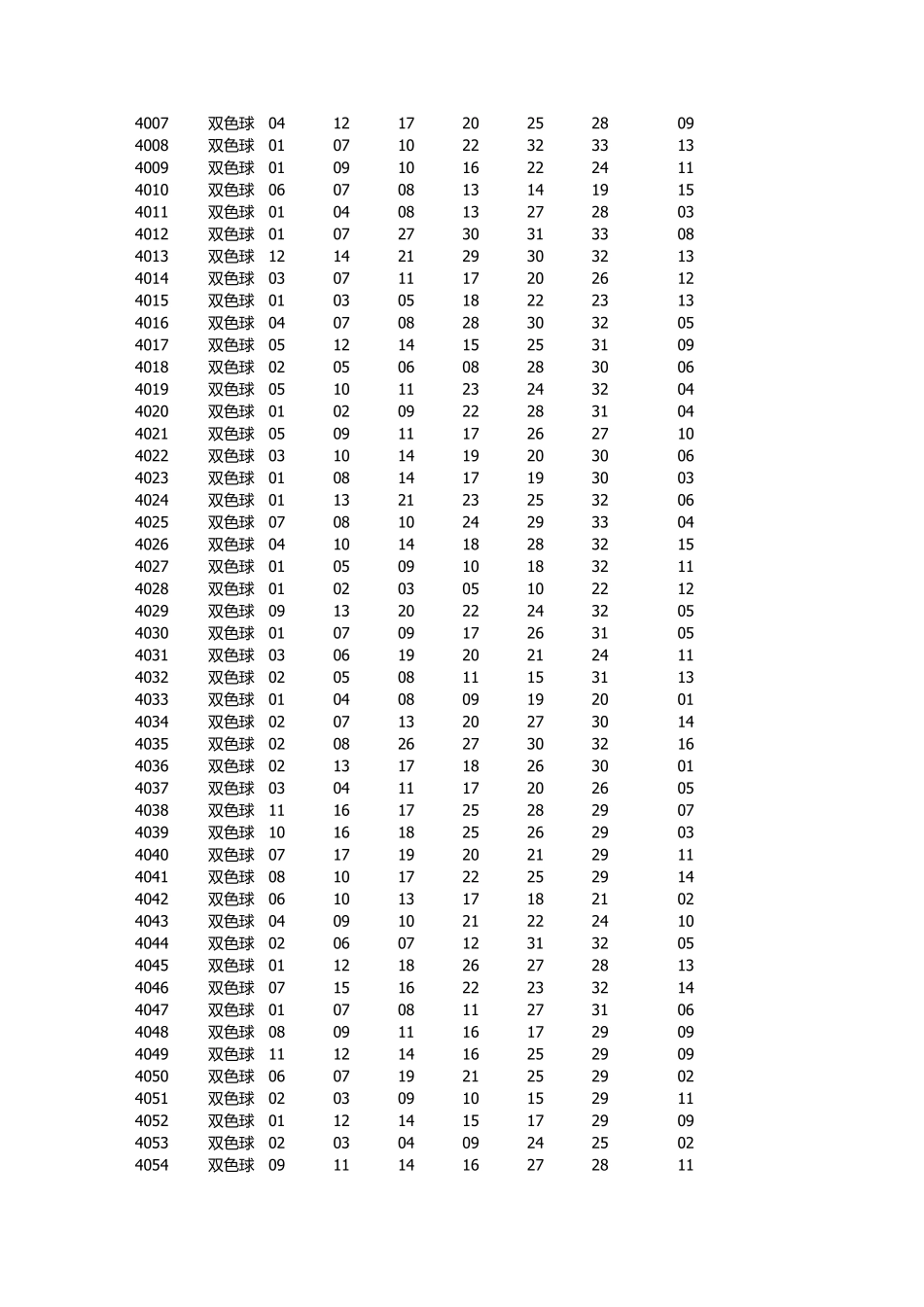 双色球历史开奖号码2003年到至今最新版_第3页