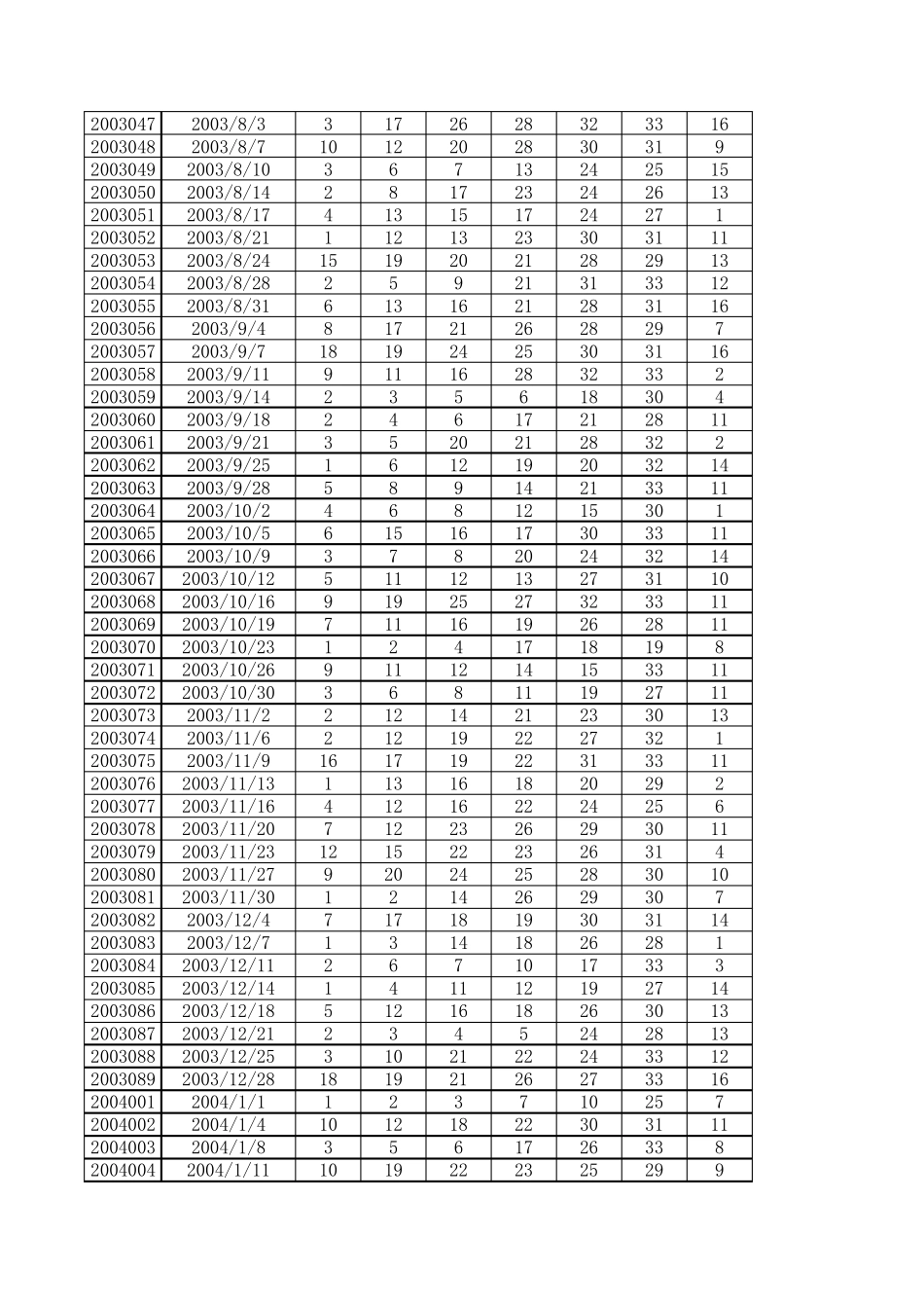 双色球历史开奖号码2003年至2013年_第2页