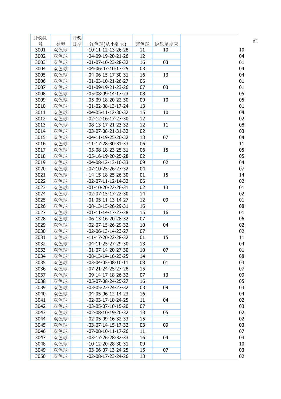 双色球历史开奖号码_2003年到至今_第1页