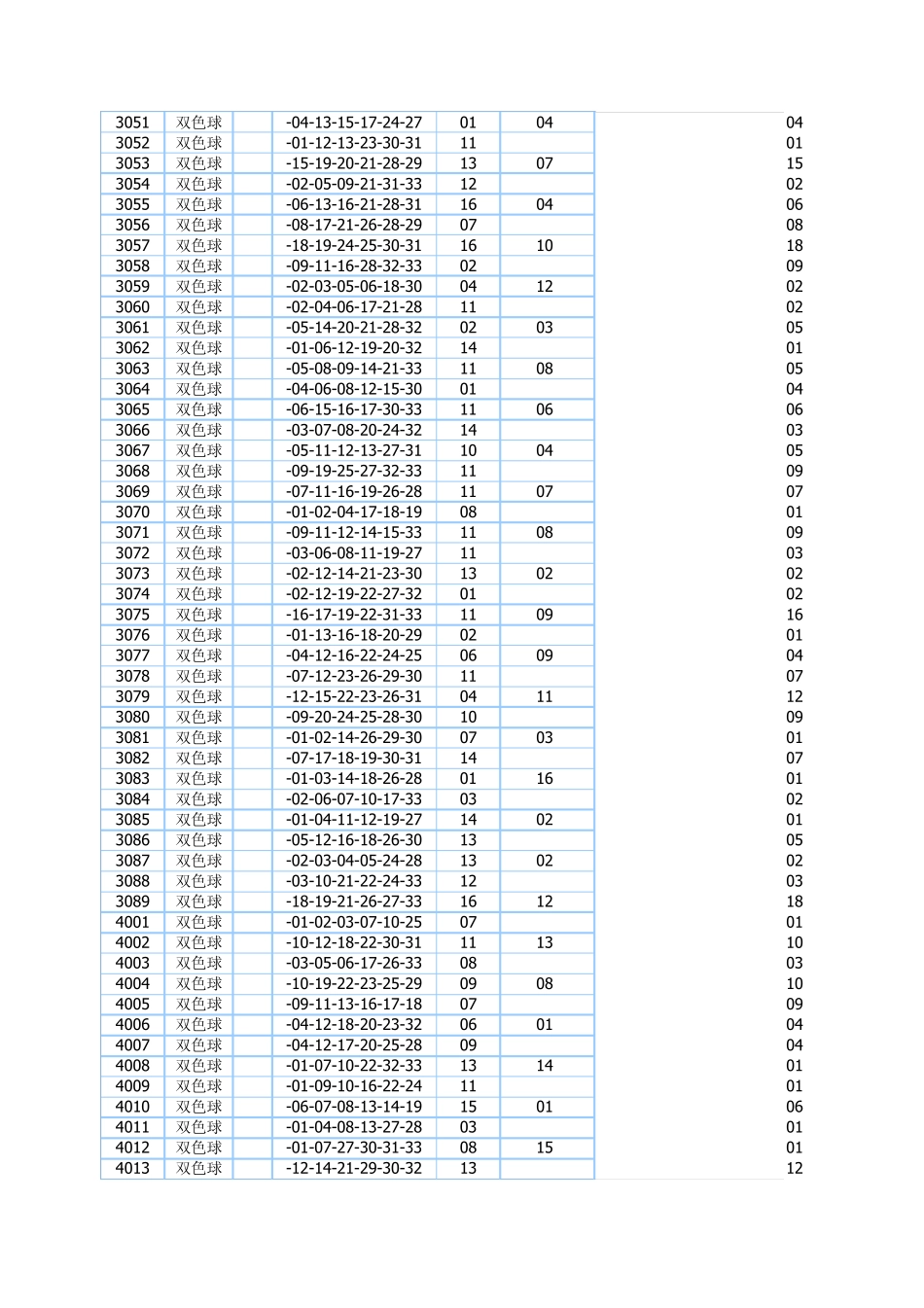 双色球历史开奖号码_2003年到至今_第2页