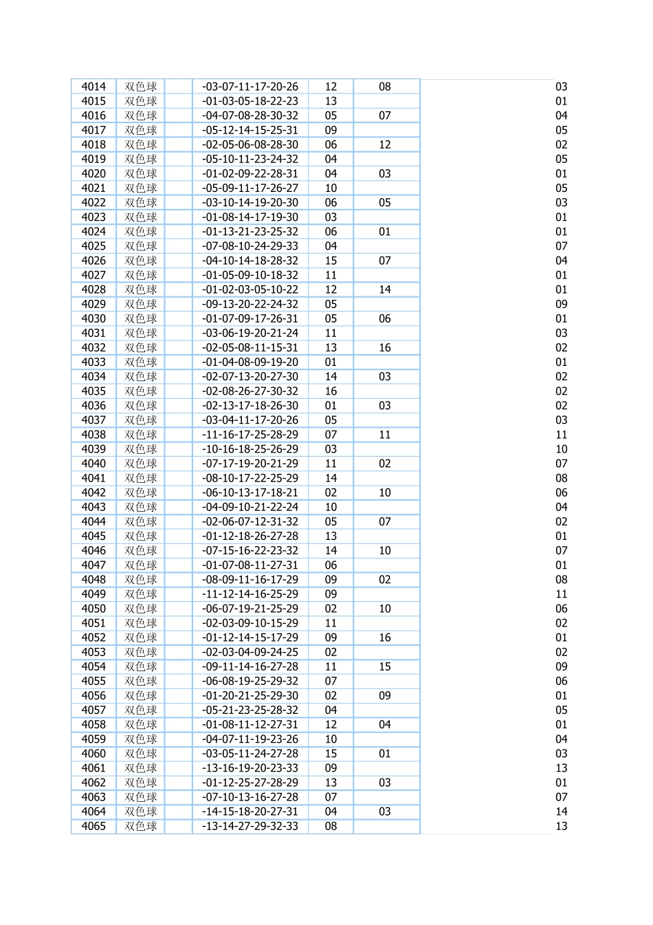 双色球历史开奖号码_2003年到至今_第3页