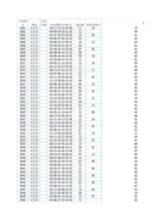 双色球历史开奖号码_2003年到至今